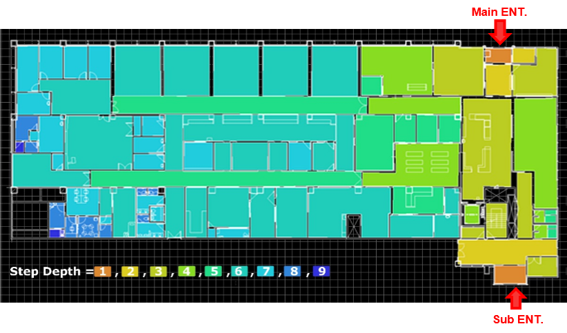 Healthcare step-depth analysis