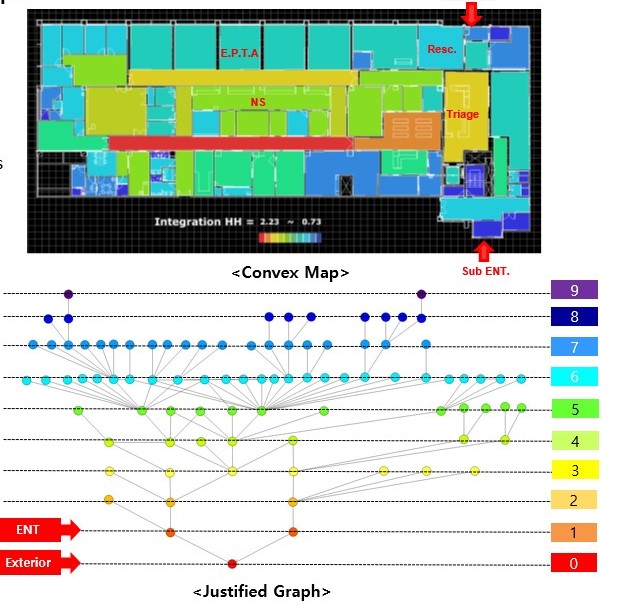 Convex map and justified graph analysis