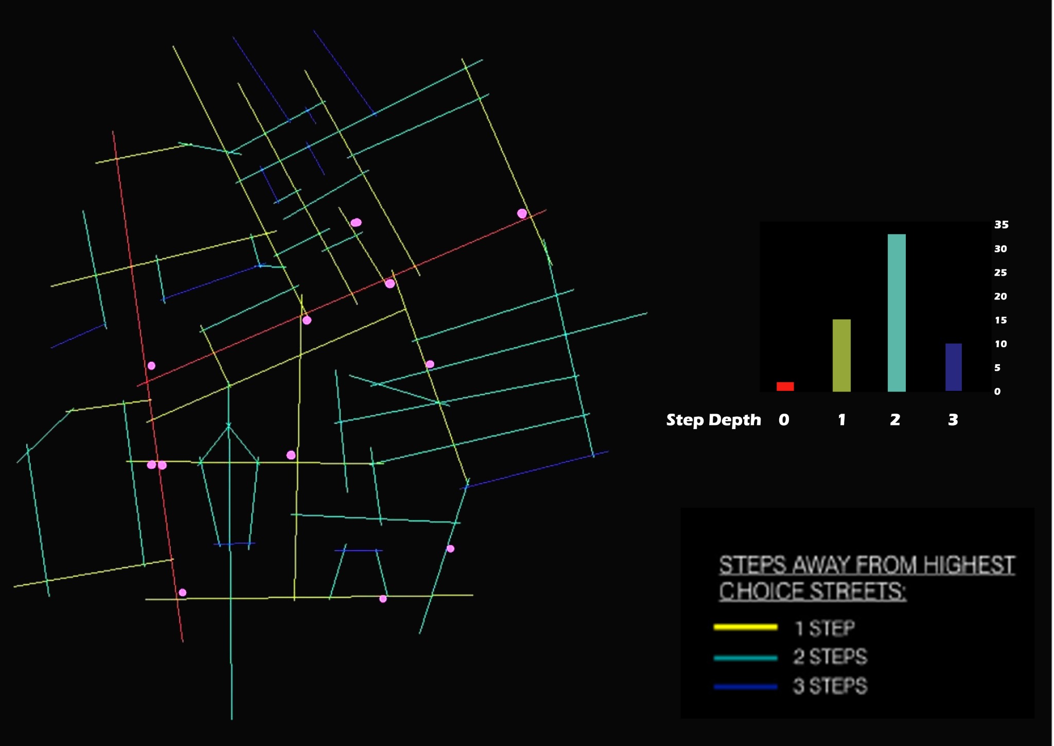 Spatial network and step-depth analysis